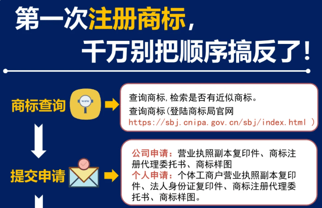 郑州企业开办进度实时跟踪系统，创业就像点外卖，进度随时可查！