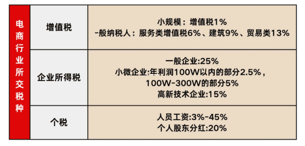 想找代理记账报税？先看对方有没有这些资质证书，别被低价坑了！