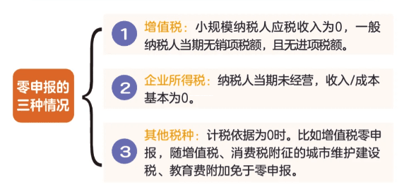代理记账报税，到底要准备哪些资料？老会计一次给你说透，别再白跑一趟了