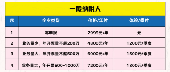 代理记账到底多少钱？老会计跟你唠唠这里面的门道