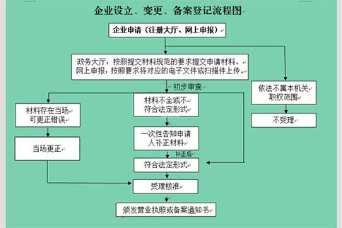代理记账到底多少钱？一张表说清楚，别被坑了还帮人数钱