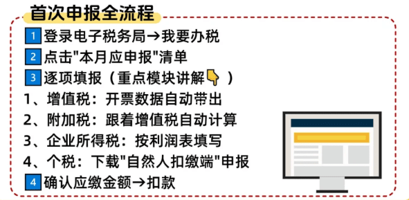 公司找代理记账报税，到底犯不犯法？别被网上吓唬住了