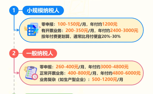 代理记账协议书到底咋签？资深会计师给你一份实用范本，还教你避开坑