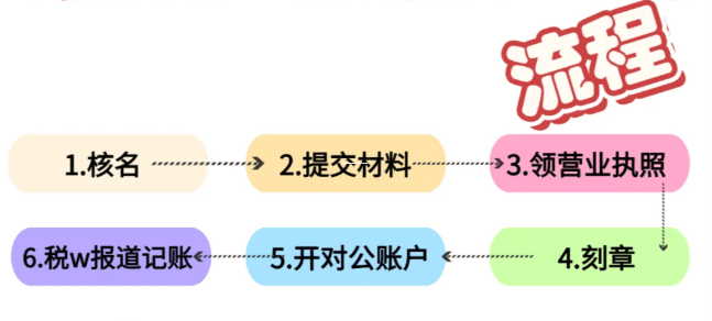 郑州经开区食品证代办全攻略—手把手教你轻松拿证！