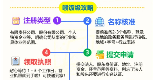 郑州注册公司名字怎么取？这些地方和方法超实用！